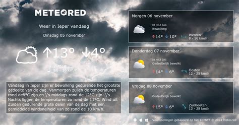 Weer Ieper